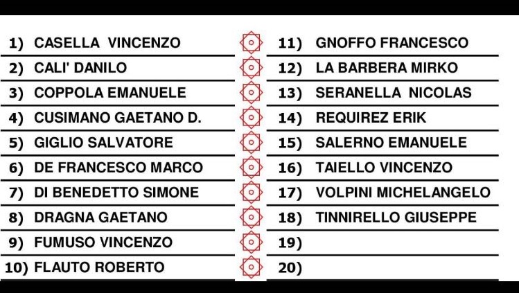 convocati